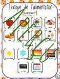 Lexique de l'alimentation